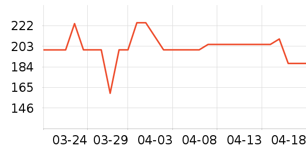 �������챻����ʷ�۸�