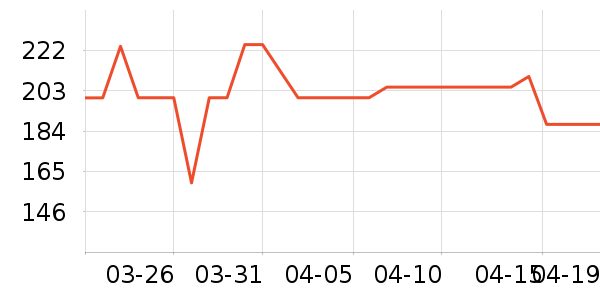 �������챻����ʷ�۸�