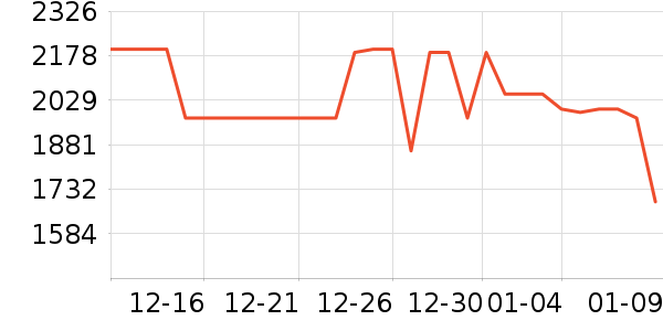 С���ֻ���ʷ�۸�