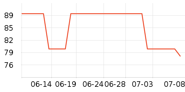 �������˶�װ��ʷ�۸�