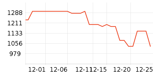 ��Ϊ�ֻ���ʷ�۸�