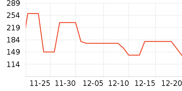 ��ʿ��˫�����ʷ�۸�