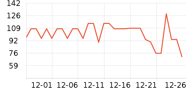 ��ӯ�ն���ʷ�۸�