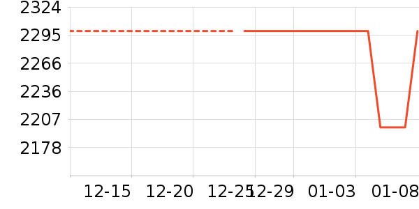 С�������ֱ���ʷ�۸�