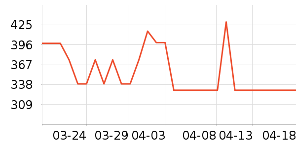 �����ع��������ʷ�۸�