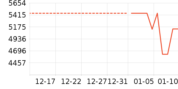 ��ά������ʷ�۸�