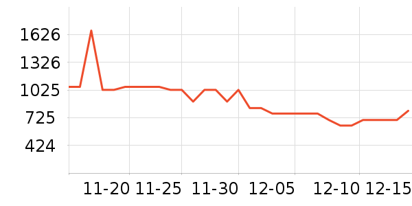 HOKA ONE ONE����Ь����ʷ�۸�