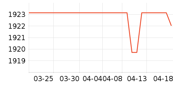 �����¹���ʷ�۸�