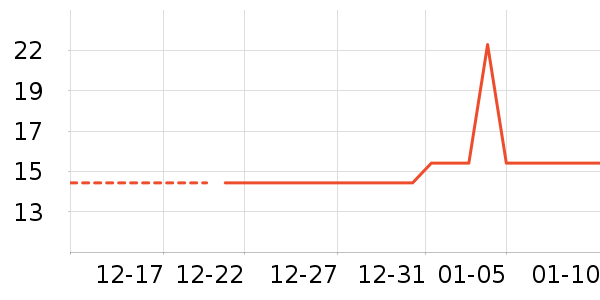 Ůʿ��Ь��ʷ�۸�