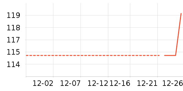 ������ʷ�۸�