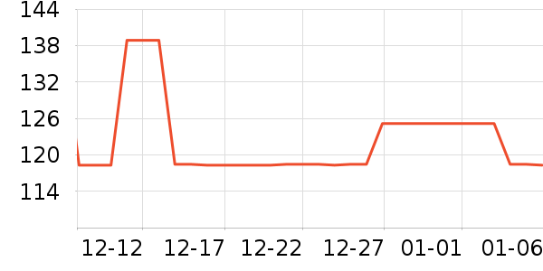 ����������ʷ�۸�