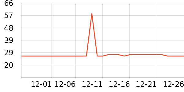 ����ţ��/��Ʒ��ʷ�۸�