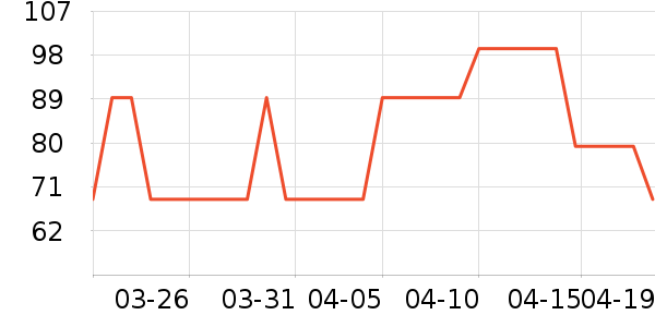 ��ʿ��������ʷ�۸�