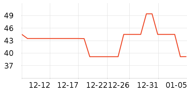 ��ʿ��������ʷ�۸�