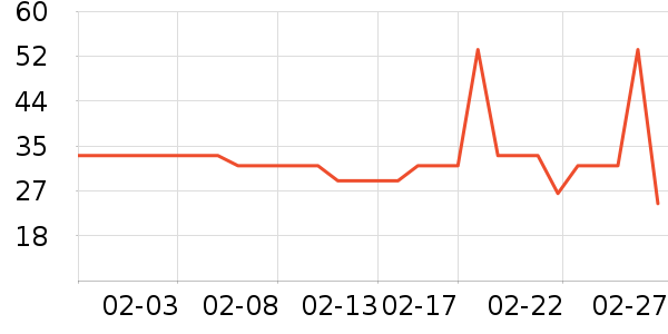 �ƴ�ά����/������/����п����ʷ�۸�