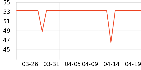 ά��������ʷ�۸�