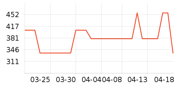 ʥ�ϰ�Ůʽ������ʷ�۸�