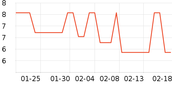 ����������ʷ�۸�