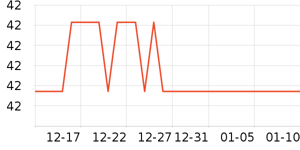 ��Ԫ�س�������������ʷ�۸�