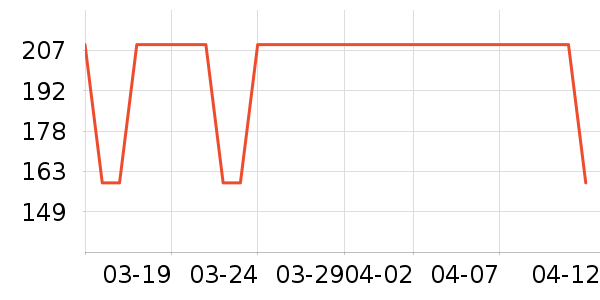 ApiYoo�綯��ˢ��ʷ�۸�