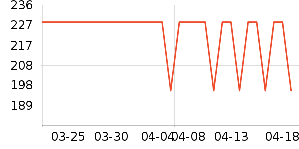 ľ��ɭŮʿ��Ь��ʷ�۸�