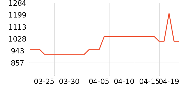 8H������ʷ�۸�