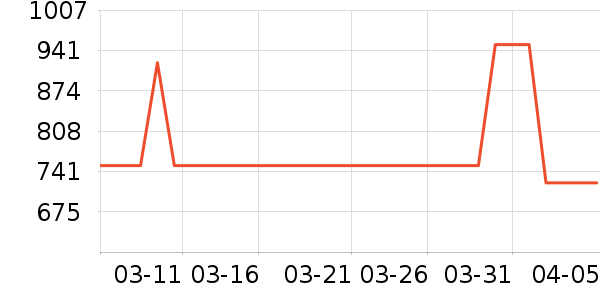 ������¡�������ʱ�е�׹/������ʷ�۸�