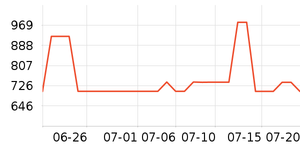 ������¡�������ʱ�е�׹/������ʷ�۸�