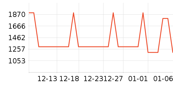 �ղ�����ˮ����ʷ�۸�