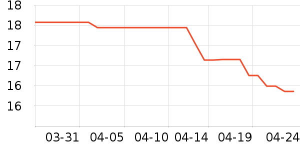 ������ʷ�۸�