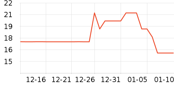 ����/�̲�/������ʷ�۸�