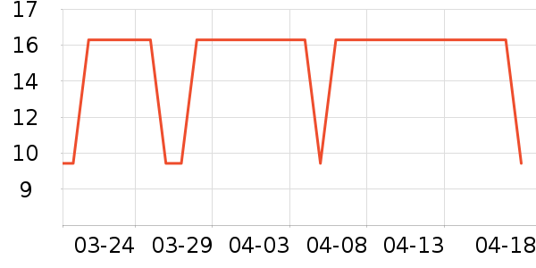 ʨ�廨��/��������ʷ�۸�