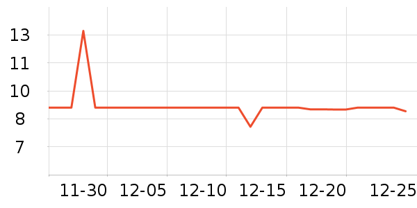 ���µ��/�������ʷ�۸�