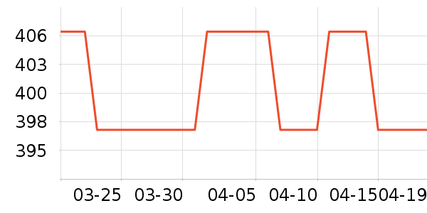 ������������ʷ�۸�