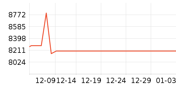 ���ܵ��������ʷ�۸�