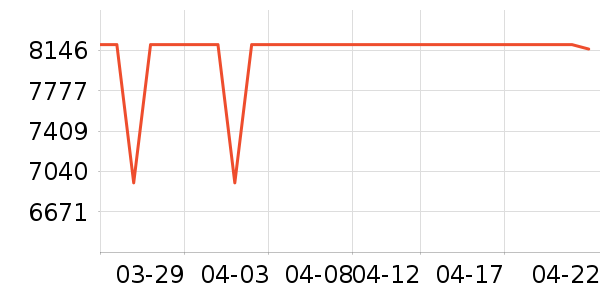 ���ܵ��������ʷ�۸�