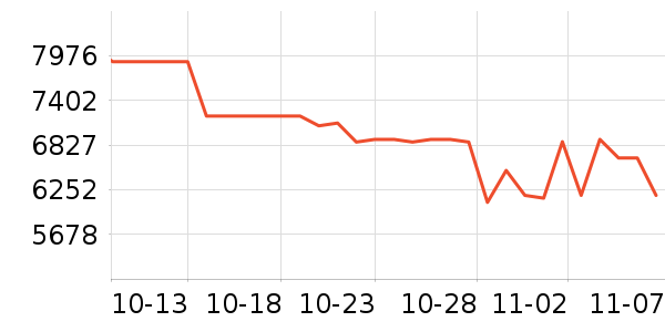 ���ܵ��������ʷ�۸�