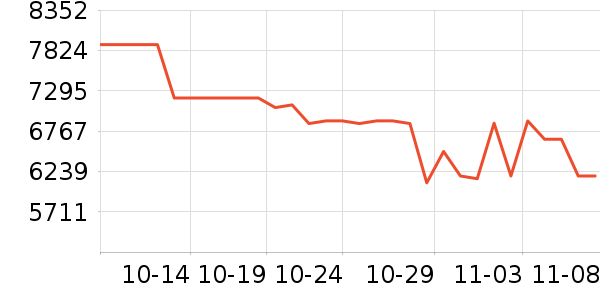 ���ܵ��������ʷ�۸�