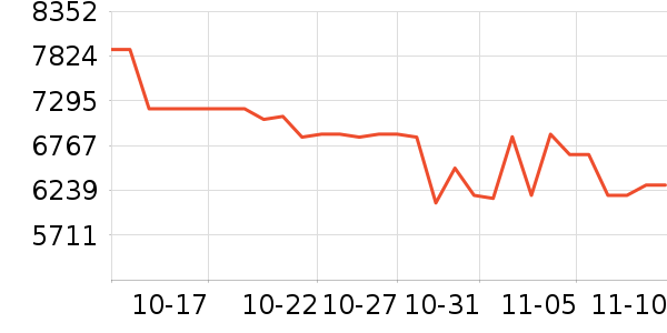 ���ܵ��������ʷ�۸�