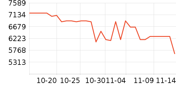 ���ܵ��������ʷ�۸�