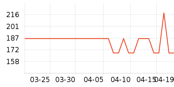 A������������ʷ�۸�