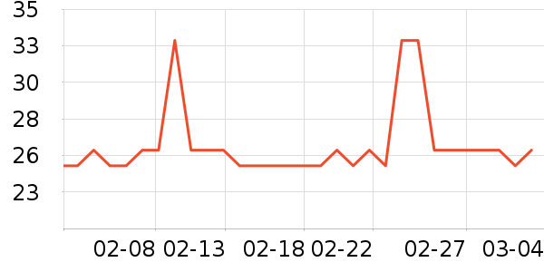 �佭����������ʷ�۸�