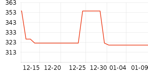 ����Ь����ʷ�۸�