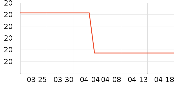 �����ر���/ˮ��/ˮ����ʷ�۸�