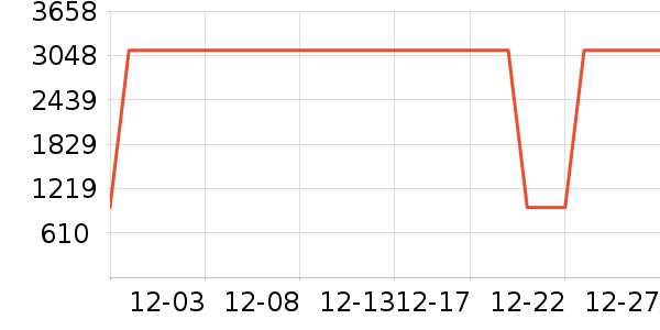 �Ź�������ʷ�۸�