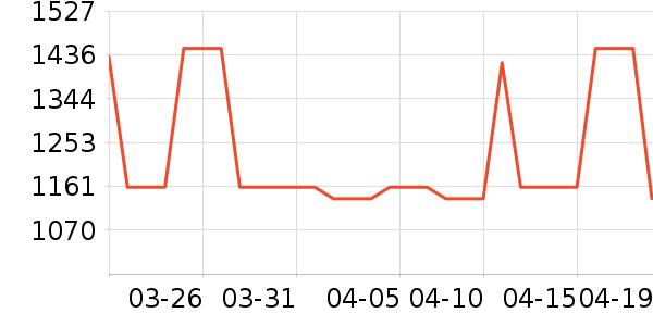 ��̥��ʷ�۸�