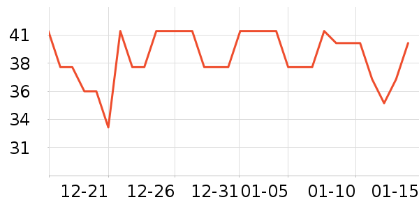 �巼ի��Բ/Ԫ����ʷ�۸�