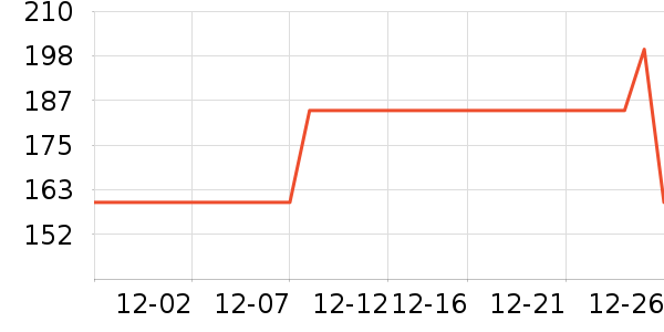 ³��ʳ������ʷ�۸�