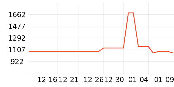 �����˿��Ʒ���� ��ʷ�۸�