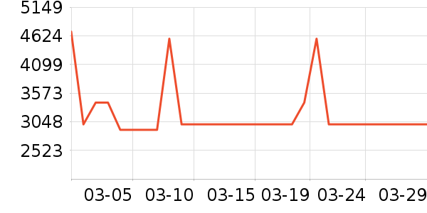 �ѹŵ��¯��ʷ�۸�